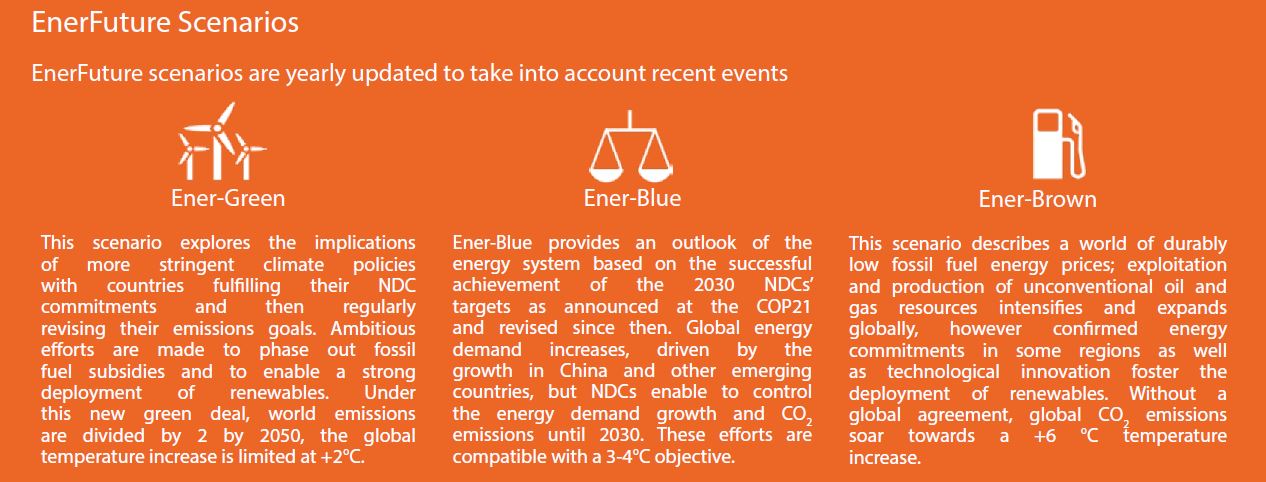 enerfuture forecasts