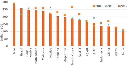 Decrease in Transport Intensity Shows Economic Decoupling