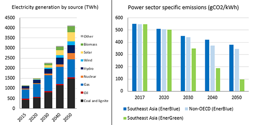 If Coal Maintains Relative Share of Electricity Generation (As Expected), Decrease in Power Sector CO2 Emissions Will be Limited 