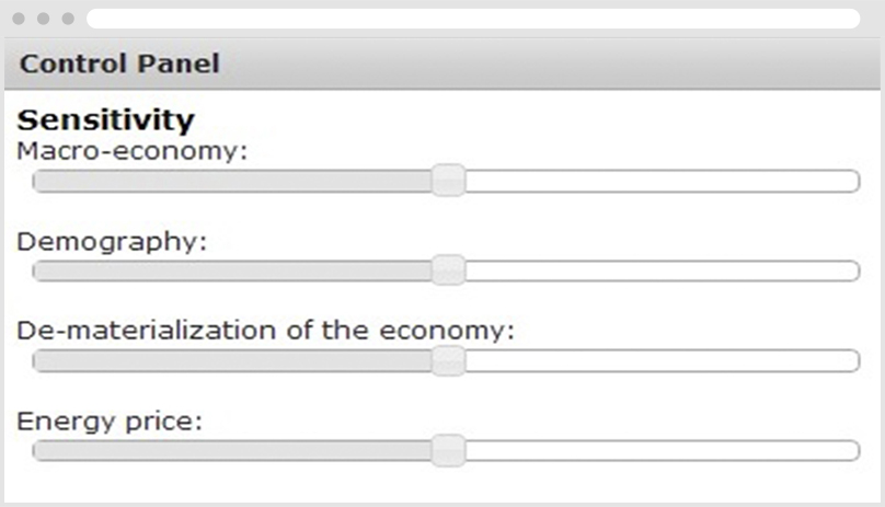 Sensitivity Analysis